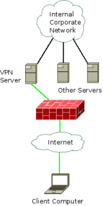 client-server-VPN