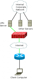 site-to-site-VPN